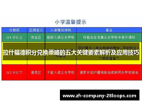 拉什福德积分兑换策略的五大关键要素解析及应用技巧 拉什福德积分兑换策略的五大关键要素解析及应用技巧