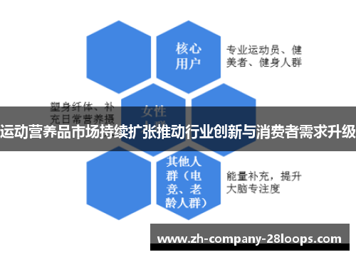 运动营养品市场持续扩张推动行业创新与消费者需求升级