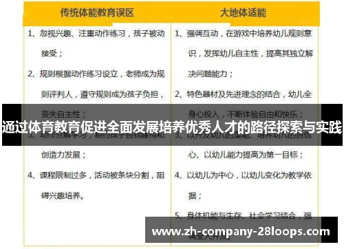 通过体育教育促进全面发展培养优秀人才的路径探索与实践 通过体育教育促进全面发展培养优秀人才的路径探索与实践