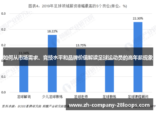 如何从市场需求、竞技水平和品牌价值解读足球运动员的高年薪现象 如何从市场需求、竞技水平和品牌价值解读足球运动员的高年薪现象