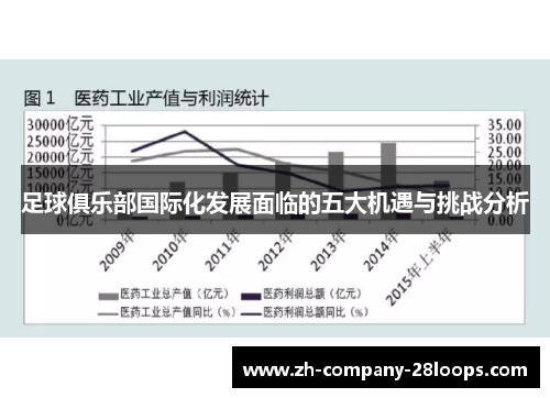 足球俱乐部国际化发展面临的五大机遇与挑战分析