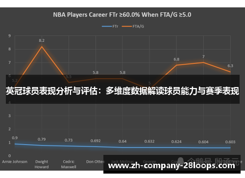 英冠球员表现分析与评估：多维度数据解读球员能力与赛季表现