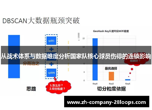 从战术体系与数据维度分析国家队核心球员伤停的连锁影响 从战术体系与数据维度分析国家队核心球员伤停的连锁影响