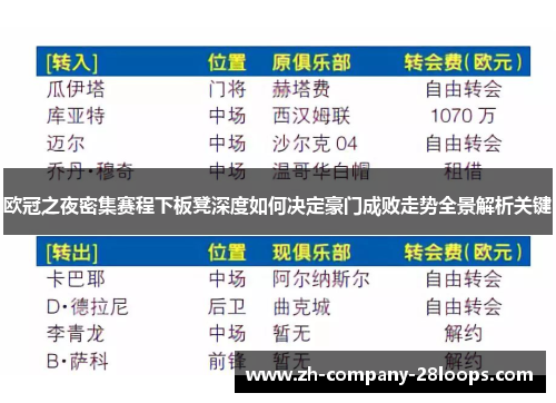 欧冠之夜密集赛程下板凳深度如何决定豪门成败走势全景解析关键