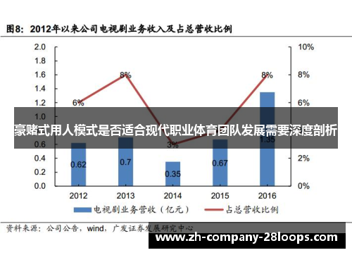 豪赌式用人模式是否适合现代职业体育团队发展需要深度剖析 豪赌式用人模式是否适合现代职业体育团队发展需要深度剖析