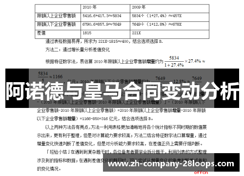 阿诺德与皇马合同变动分析