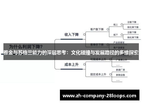 雅金与苏格兰能力的深层思考：文化碰撞与发展路径的多维探索