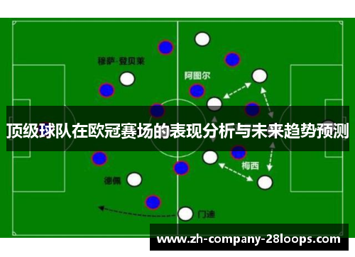 顶级球队在欧冠赛场的表现分析与未来趋势预测